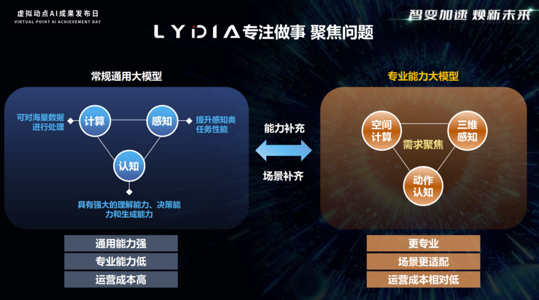 突出重围！今年会·(jinnianhui)金字招牌诚信至上·虚拟动点动作大模型入选“2024中国大模型TOP50企业潜力榜”