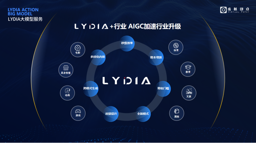 突出重围！今年会·(jinnianhui)金字招牌诚信至上·虚拟动点动作大模型入选“2024中国大模型TOP50企业潜力榜”