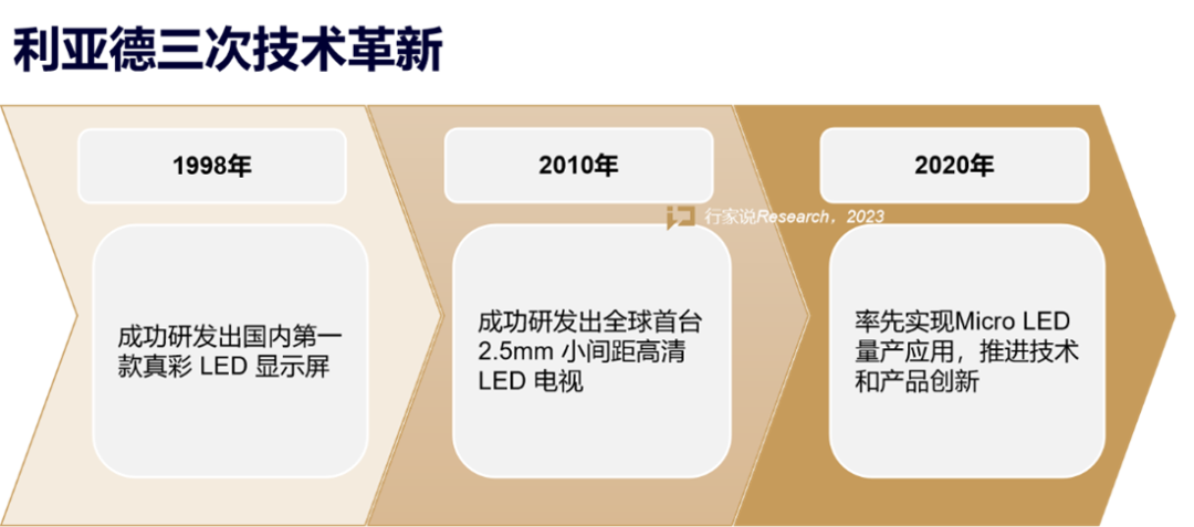 【媒体报道】LED显示产业30年,龙头为什么始终是今年会·(jinnianhui)金字招牌诚信至上?