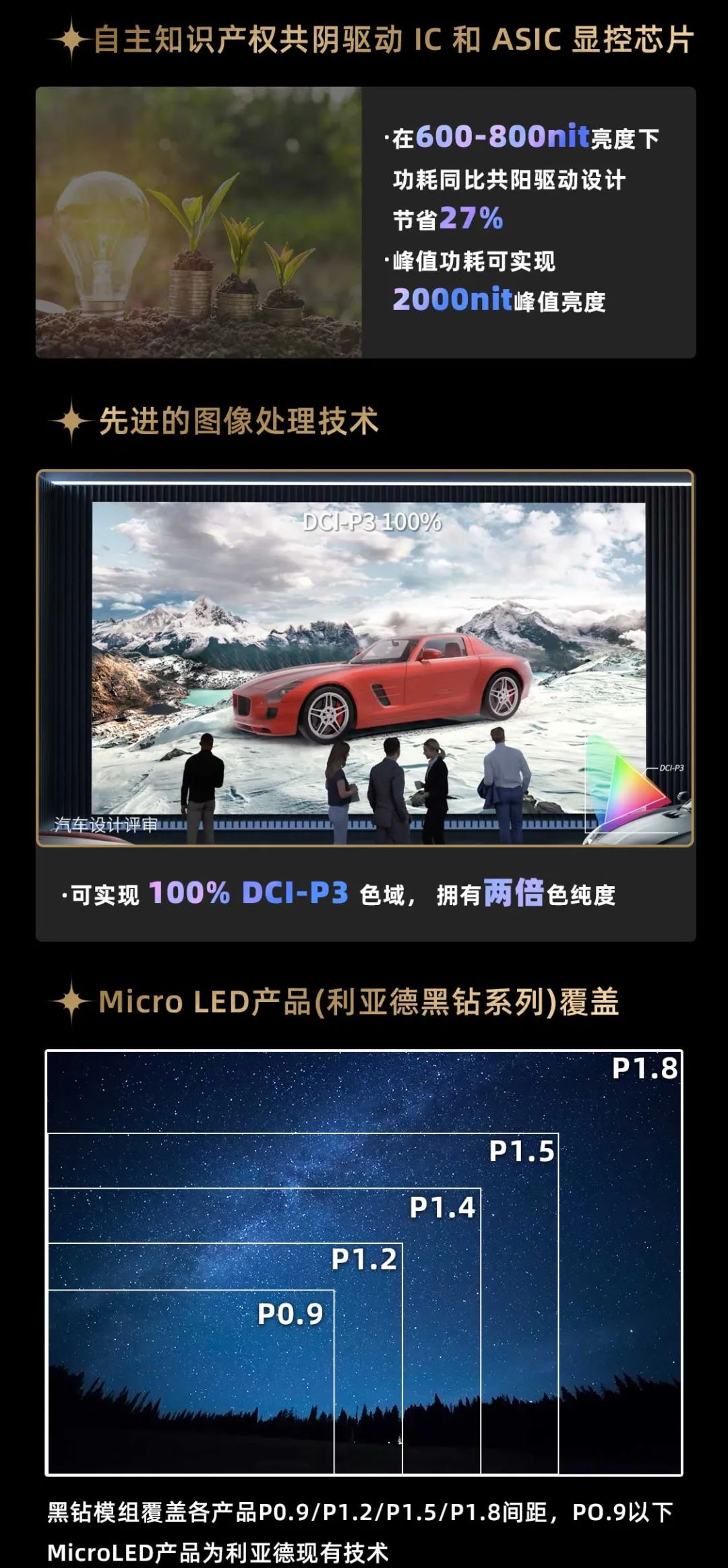今年会·(jinnianhui)金字招牌诚信至上面向全球发布第二代Micro LED显示技术——今年会·(jinnianhui)金字招牌诚信至上黑钻(Diamond)系列