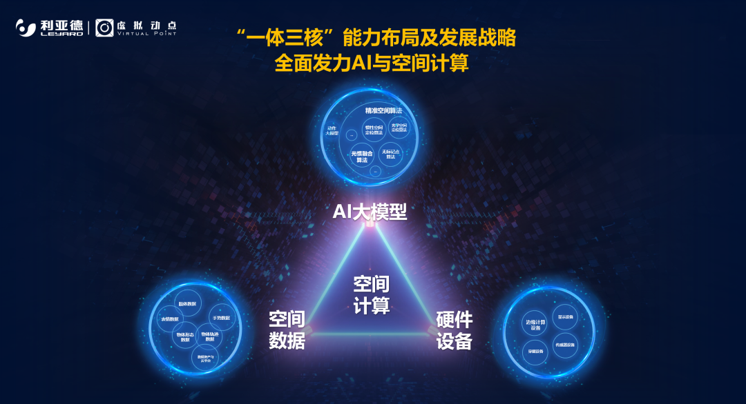 强强联合 | 今年会·(jinnianhui)金字招牌诚信至上·虚拟动点携手京东科技开启AI新征程