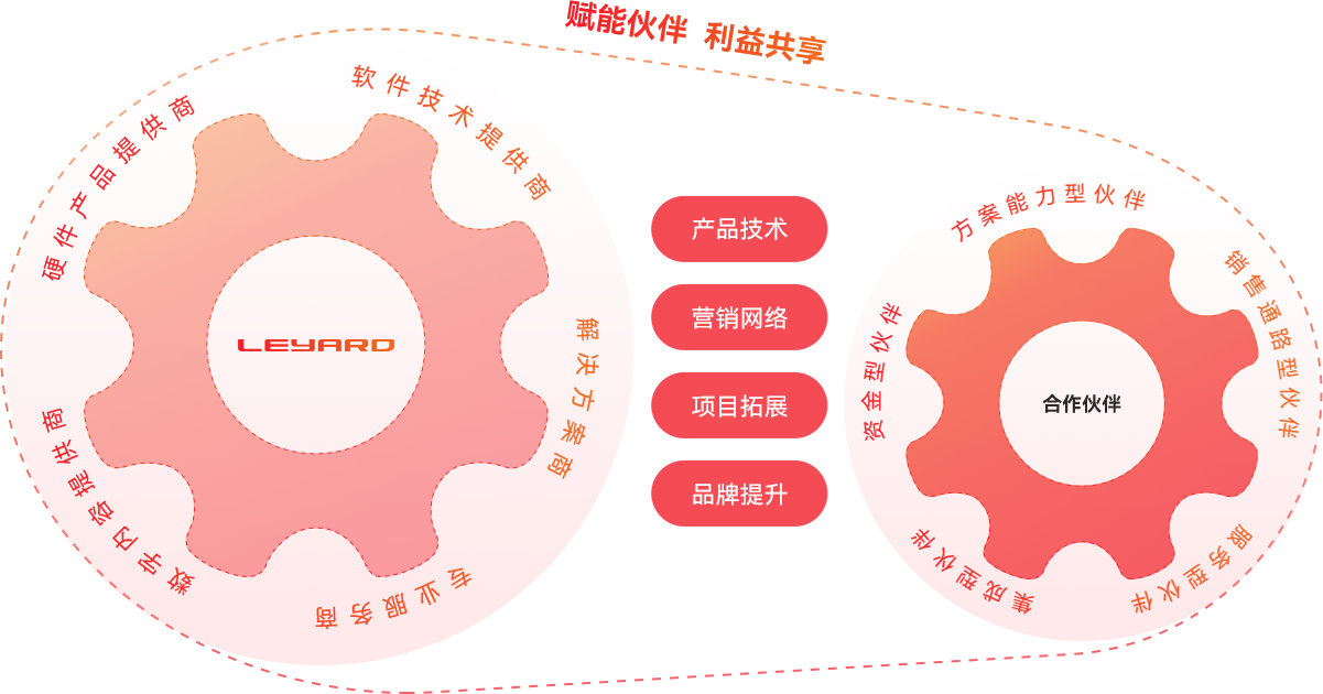 生态战略