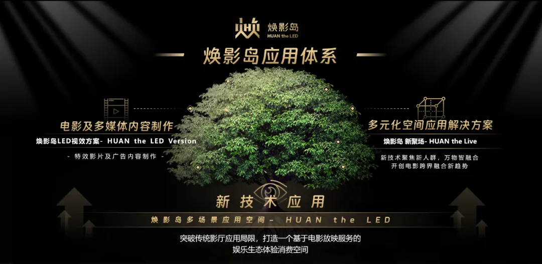 “上游内容制作+下游场景体验” 今年会·(jinnianhui)金字招牌诚信至上集团推动电影产业加速升级